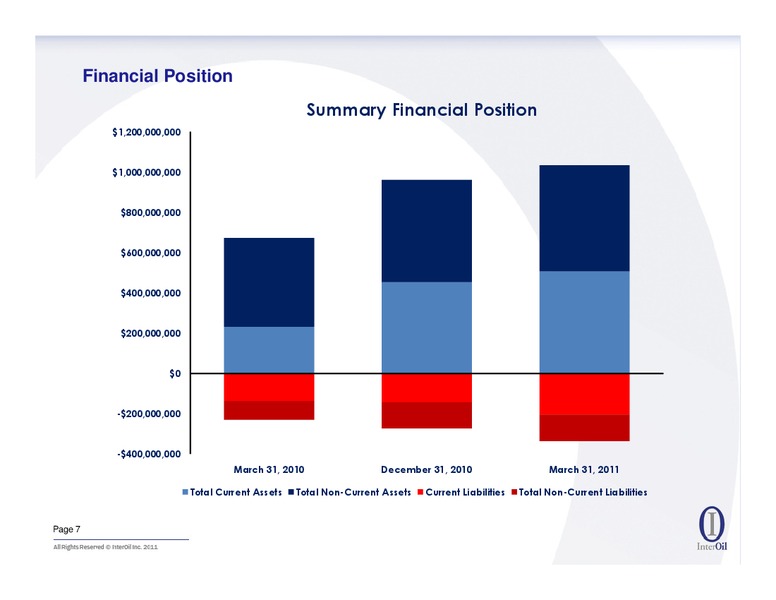 FIRST QUARTER 2011 RESULTS CONFERENCE CALL – Interoil Corporation – slide 6