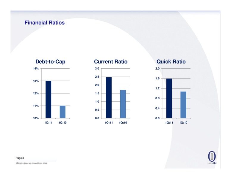 FIRST QUARTER 2011 RESULTS CONFERENCE CALL – Interoil Corporation – slide 7