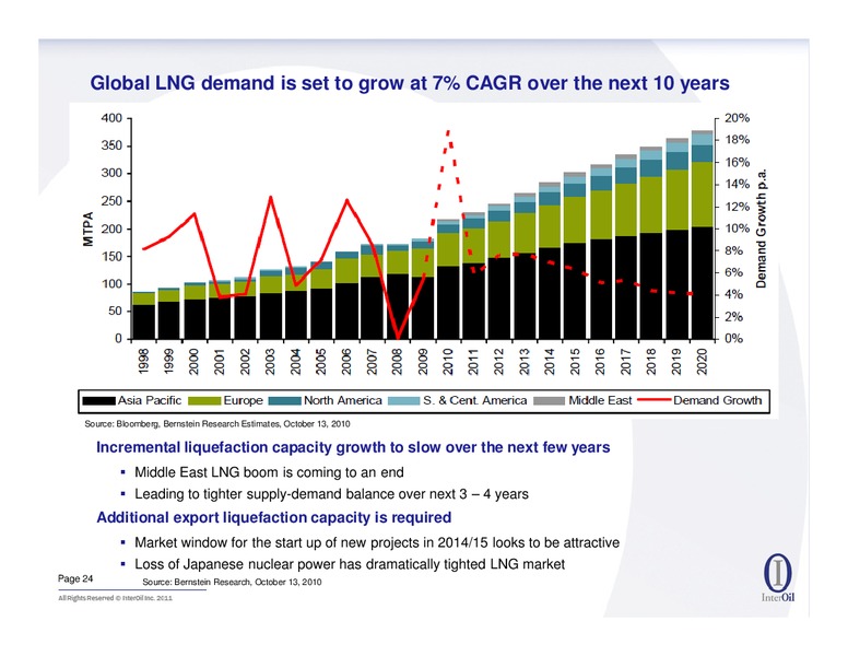 FIRST QUARTER 2011 RESULTS CONFERENCE CALL – Interoil Corporation – slide 23