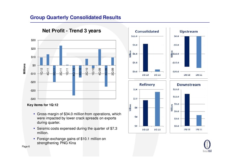 Q1 2012 EARNINGS CALL – Interoil Corporation – slide 5