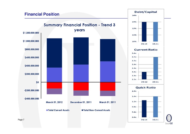 Q1 2012 EARNINGS CALL – Interoil Corporation – slide 6