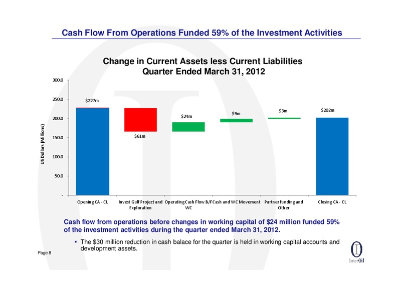 Q1 2012 EARNINGS CALL – Interoil Corporation – slide 7