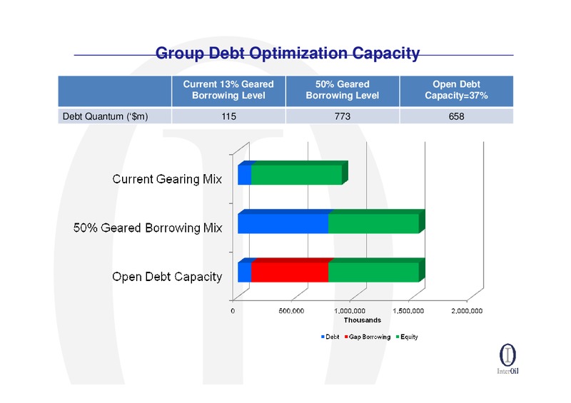 Q1 2012 EARNINGS CALL – Interoil Corporation – slide 8