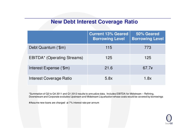 Q1 2012 EARNINGS CALL – Interoil Corporation – slide 9
