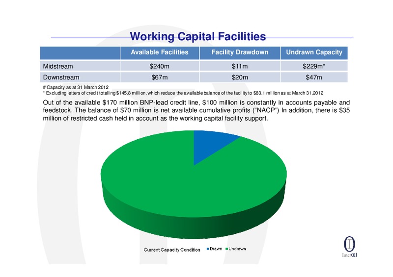 Q1 2012 EARNINGS CALL – Interoil Corporation – slide 10