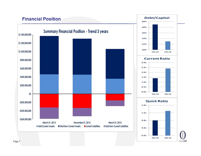 FIRST QUARTER RESULTS CONFERENCE CALL – Interoil Corporation – slide 6