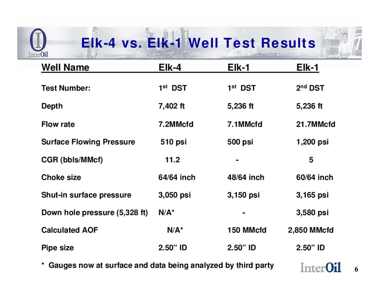 May 2008 Corporate Presentation – Interoil Corporation – slide 6