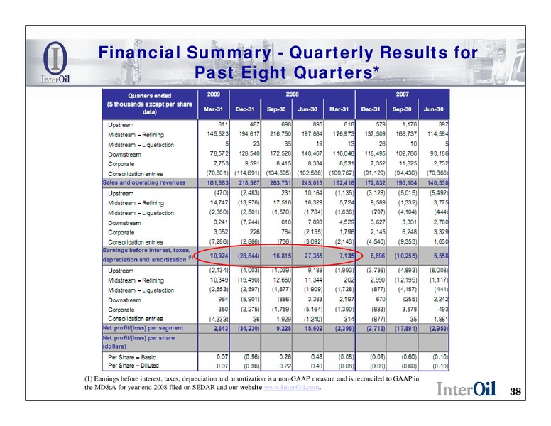 ANNUAL GENERAL MEETING – Interoil Corporation – slide 36