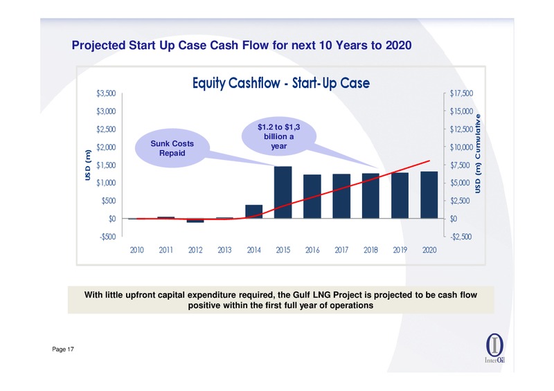JUNE 2011 ANNUAL GENERAL MEETING – Interoil Corporation – slide 16