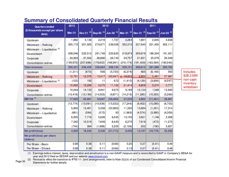 2013 ANNUAL AND SPECIAL MEETING – Interoil Corporation – slide 27