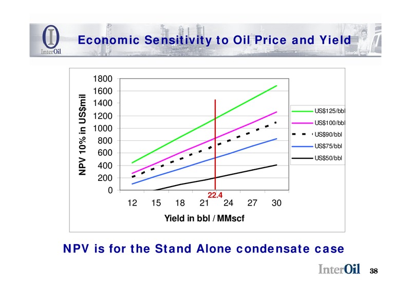 July 2009 Corporate Presentation – Interoil Corporation – slide 37