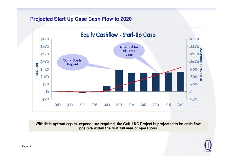 SECOND QUARTER 2011 RESULTS CONFERENCE – Interoil Corporation – slide 10
