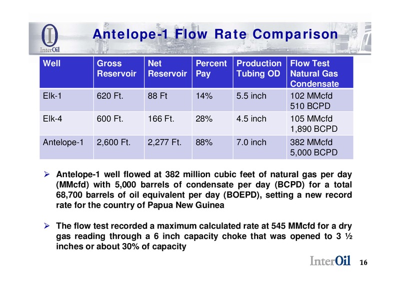 INTEROIL ENERCOM PRESENTATION – Interoil Corporation – slide 14