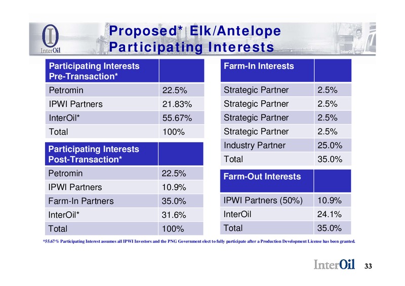 INTEROIL ENERCOM PRESENTATION – Interoil Corporation – slide 31