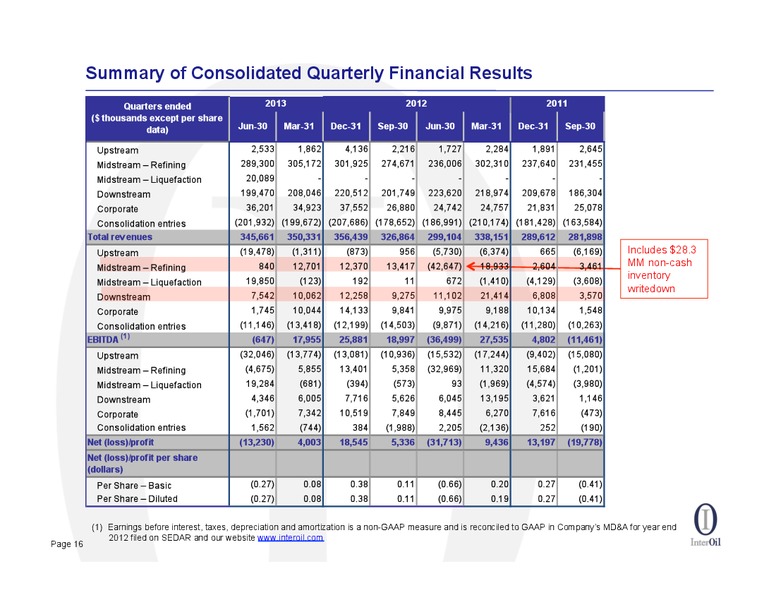 AUGUST 2013 OIL AND GAS CONFERENCE – Interoil Corporation – slide 15