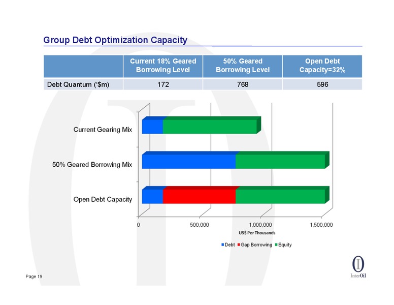 AUGUST 2013 OIL AND GAS CONFERENCE – Interoil Corporation – slide 18
