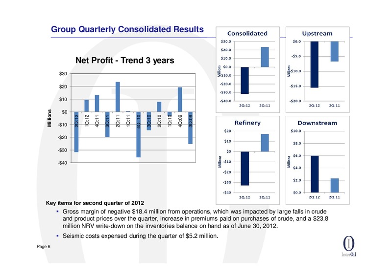 Q2 2012 EARNINGS CALL – Interoil Corporation – slide 5