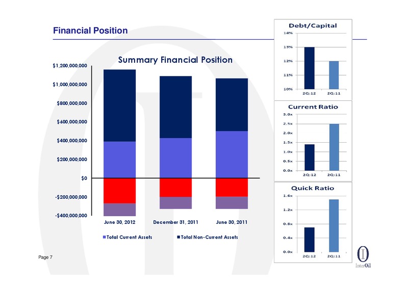 Q2 2012 EARNINGS CALL – Interoil Corporation – slide 6