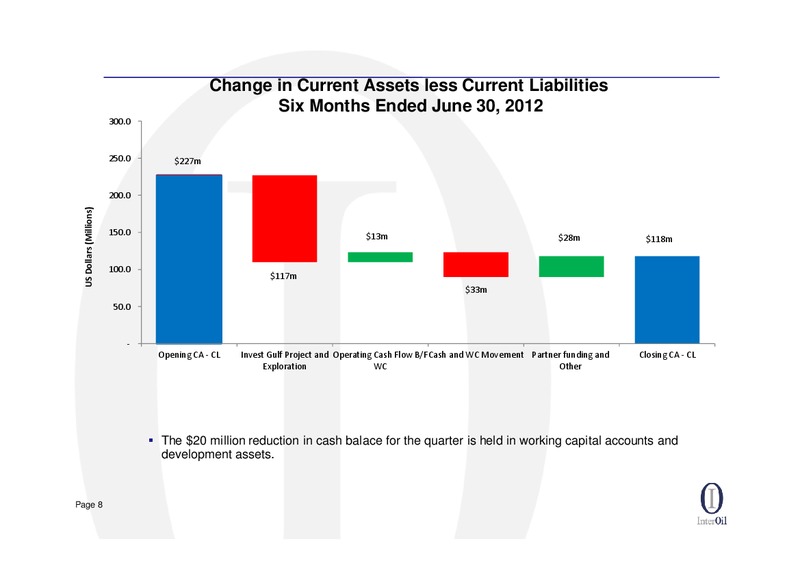 Q2 2012 EARNINGS CALL – Interoil Corporation – slide 7