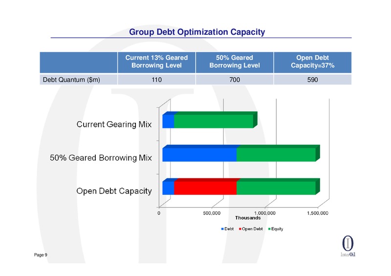 Q2 2012 EARNINGS CALL – Interoil Corporation – slide 8