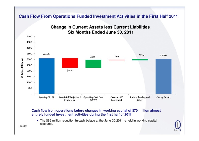 AUGUST 2011 OIL AND GAS CONFERENCE – Interoil Corporation – slide 29