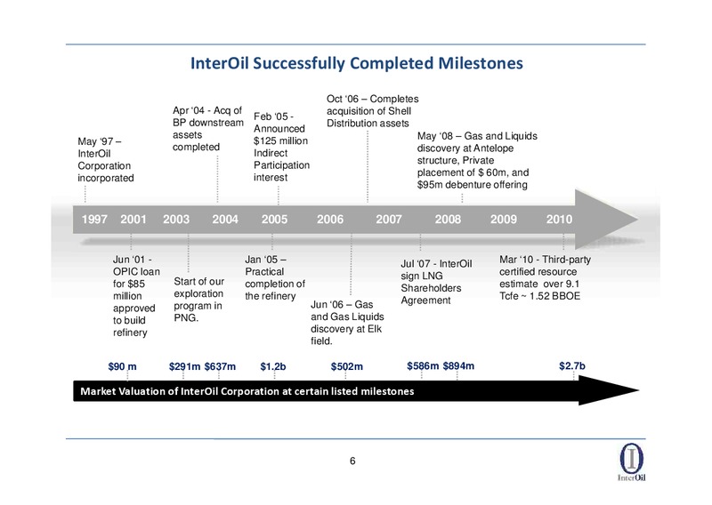 RAYMOND JAMES ANNUAL INVESTORS CONFERENCE – Interoil Corporation – slide 4