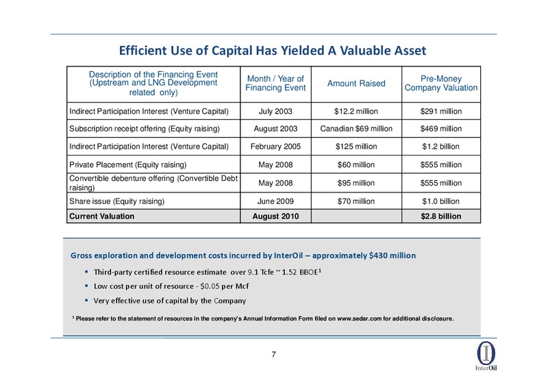 RAYMOND JAMES ANNUAL INVESTORS CONFERENCE – Interoil Corporation – slide 5