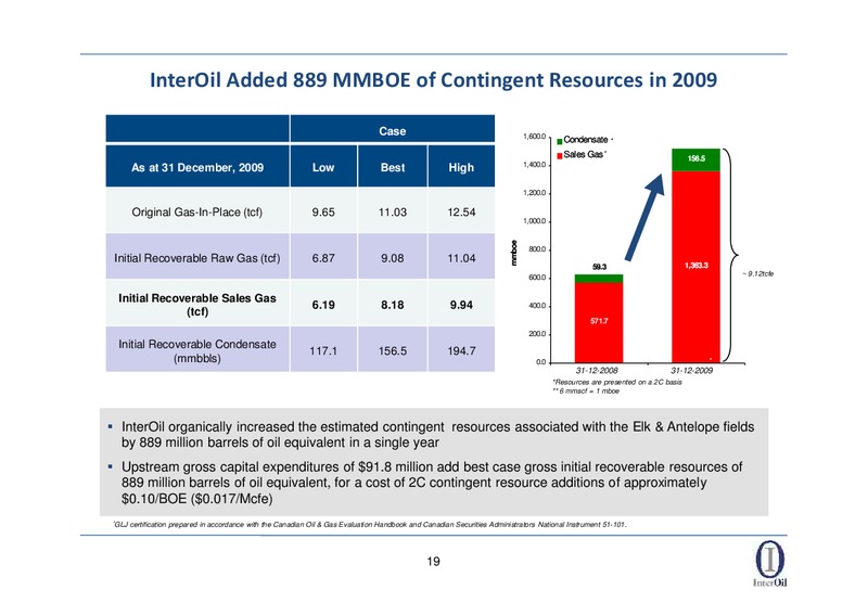 RAYMOND JAMES ANNUAL INVESTORS CONFERENCE – Interoil Corporation – slide 17