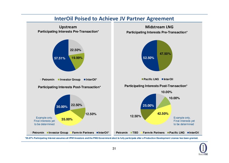 RAYMOND JAMES ANNUAL INVESTORS CONFERENCE – Interoil Corporation – slide 29