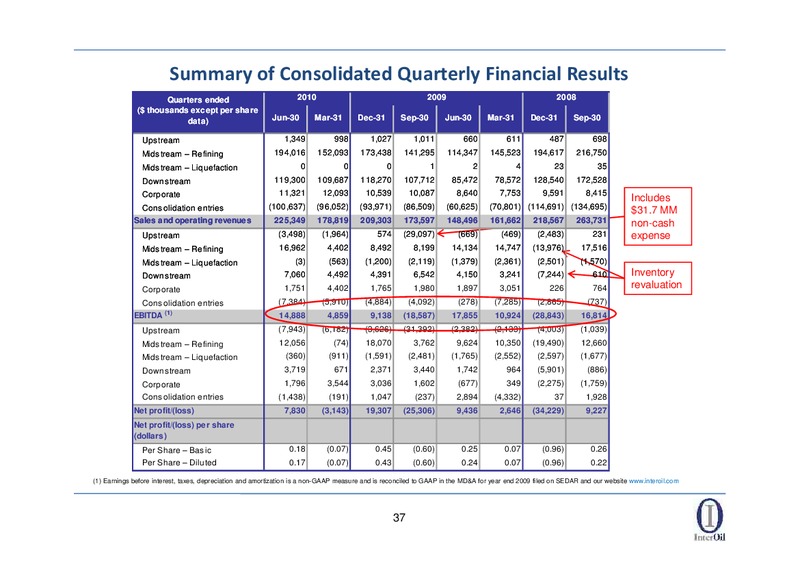 RAYMOND JAMES ANNUAL INVESTORS CONFERENCE – Interoil Corporation – slide 35