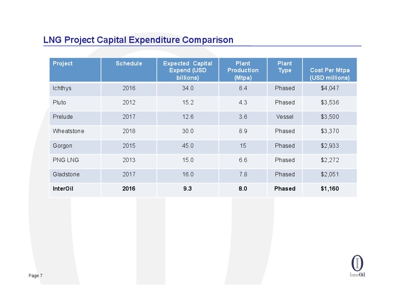 SEPTEMBER 2012 INVESTOR PRESENTATION – Interoil Corporation – slide 6