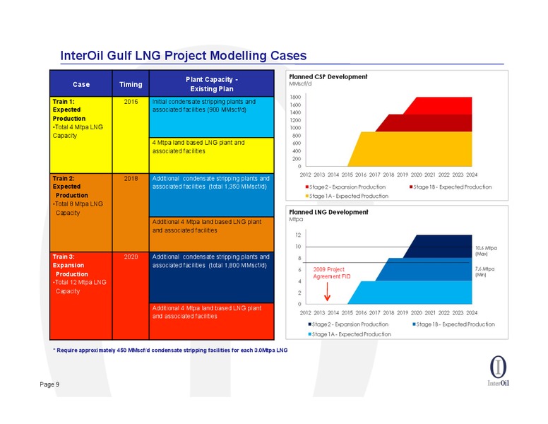 SEPTEMBER 2012 INVESTOR PRESENTATION – Interoil Corporation – slide 8