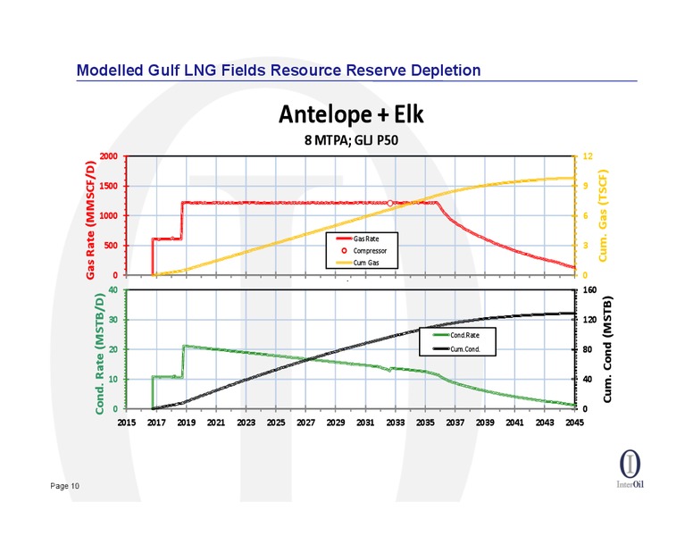 SEPTEMBER 2012 INVESTOR PRESENTATION – Interoil Corporation – slide 9