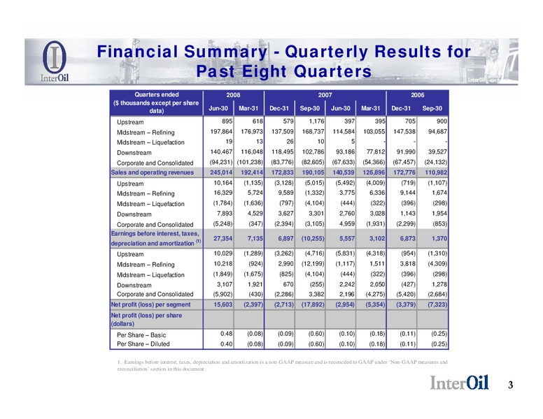 NATIXIS BLEICHROEDER 2ND ANNUAL HIDDEN GEMS CONFERENCE – Interoil Corporation – slide 2