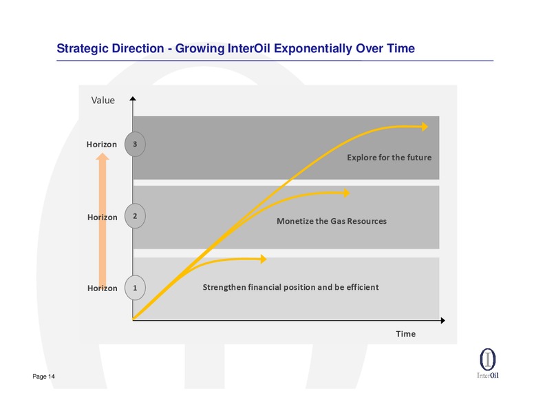 HIRD 2013 QUARTER RESULTS CONFERENCE CALL – Interoil Corporation – slide 13