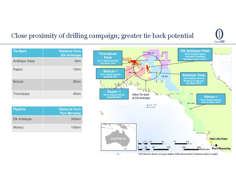 Q3 2014 Update – Interoil Corporation – slide 13