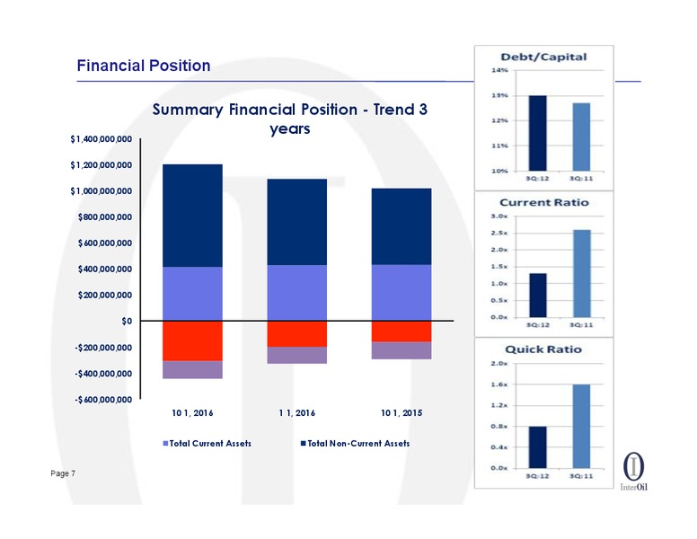 Q3 2012 CONFERENCE CALL – Interoil Corporation – slide 6