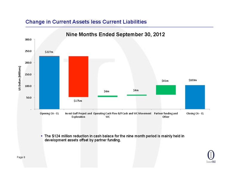 Q3 2012 CONFERENCE CALL – Interoil Corporation – slide 7