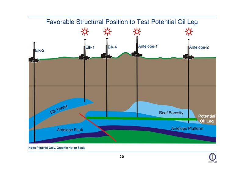 BERNSTEIN ASIA PACIFIC ENERGY CONFERENCE CALL – Interoil Corporation – slide 18