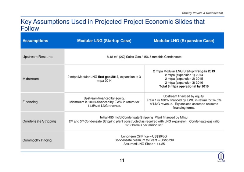 FINANCE INVESTOR PRESENTATION – Interoil Corporation – slide 9