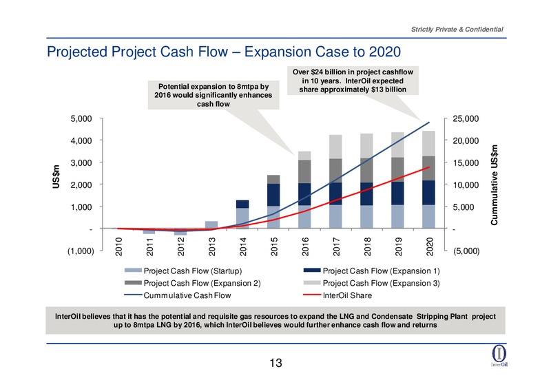 FINANCE INVESTOR PRESENTATION – Interoil Corporation – slide 11