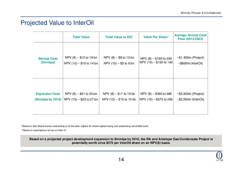 FINANCE INVESTOR PRESENTATION – Interoil Corporation – slide 12