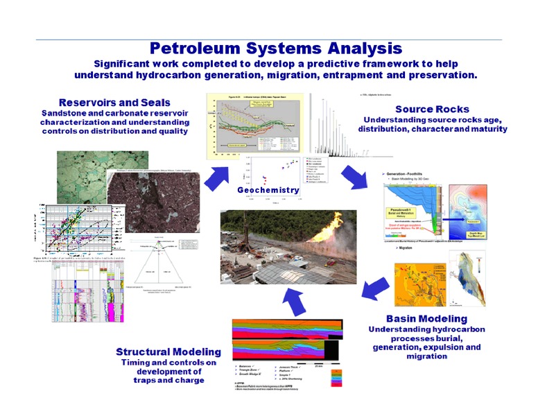 NOVEMBER 2010 INVESTOR PRESENTATION – Interoil Corporation – slide 10