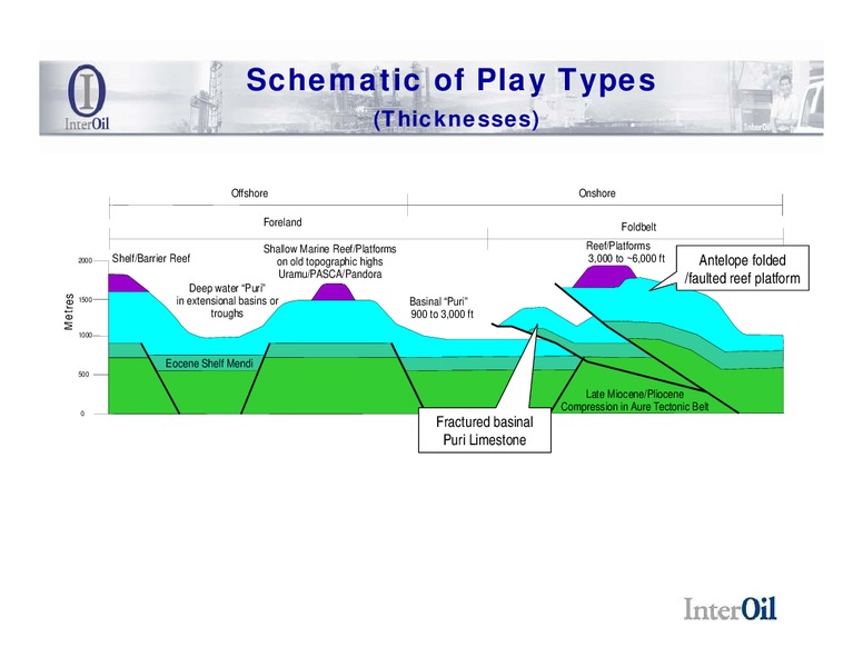 DECEMBER 2008 CORPORATE PRESENTATION – Interoil Corporation – slide 8