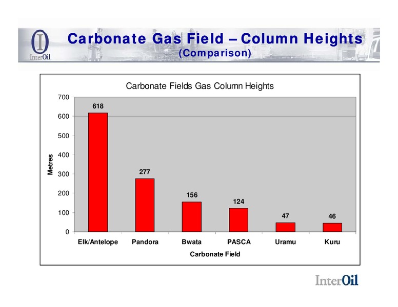 DECEMBER 2008 CORPORATE PRESENTATION – Interoil Corporation – slide 16