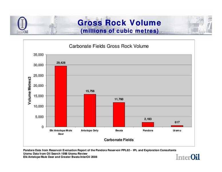 DECEMBER 2008 CORPORATE PRESENTATION – Interoil Corporation – slide 17