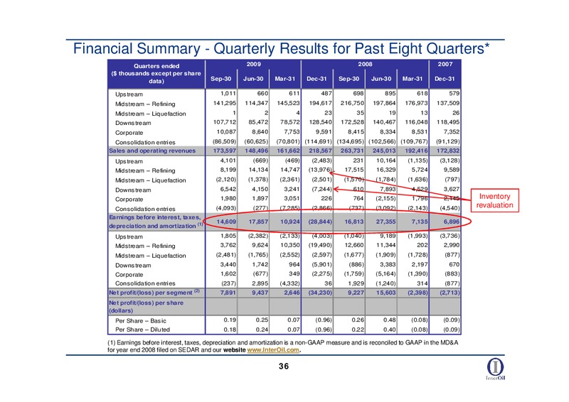 WAYNE ANDREWS   V P CAPITAL MARKETS – Interoil Corporation – slide 34