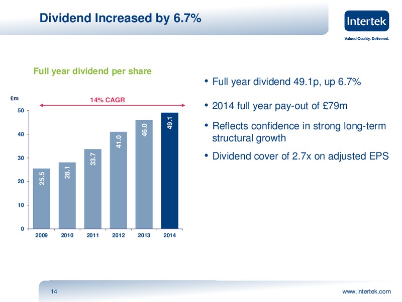 2014 Full Year Results Presentation – Intertek – slide 13