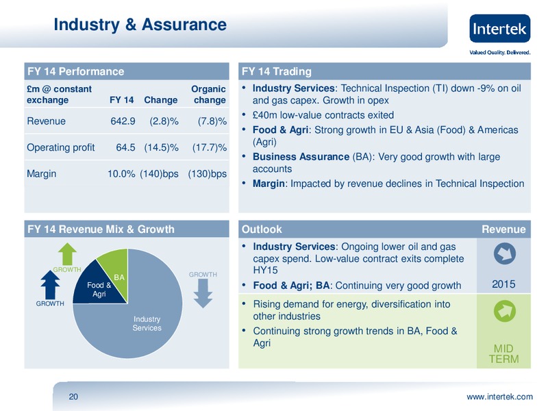 2014 Full Year Results Presentation – Intertek – slide 18