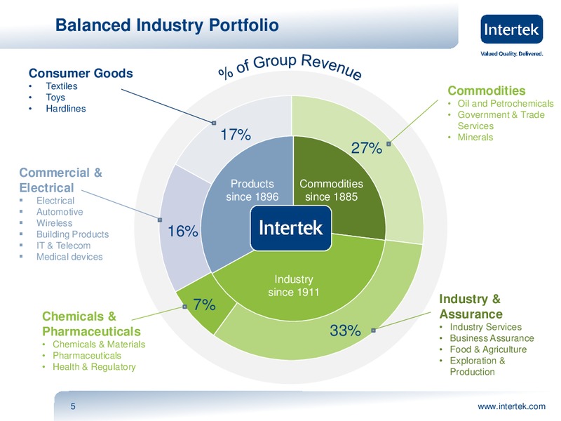 INVESTOR PRESENTATION – Intertek – slide 4